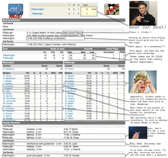 capitals penguins winter classic box score 2011