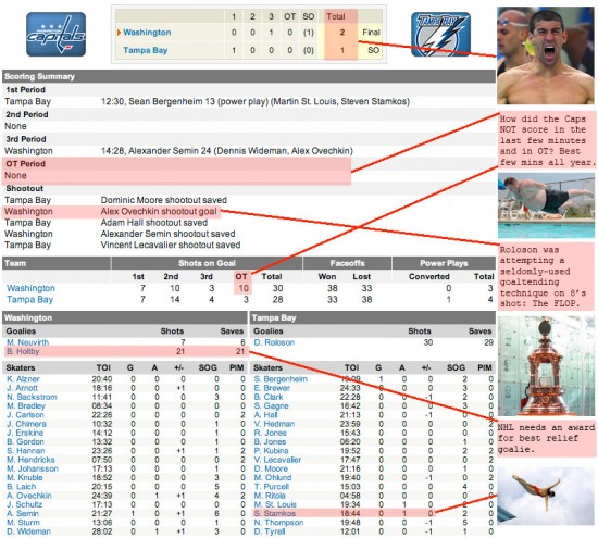 capslightningboxscore
