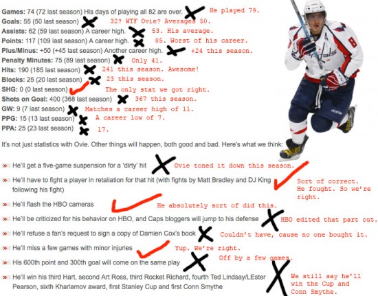 ovechkin predictions revisited