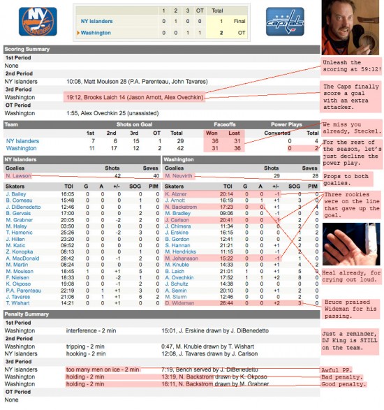 Caps Shut Out Again Win Box Score