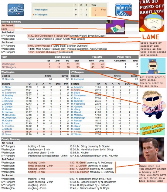 Caps Deserved to Lose That One Box Score